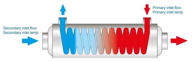 flow-heat-exchanger flow-heat-exchanger